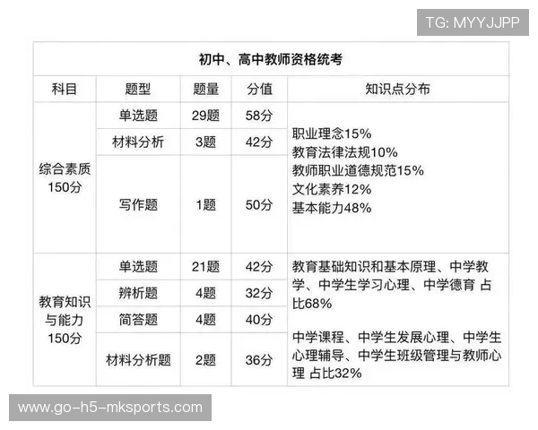 准女教师素质大考?教资考试现场冲突引发反思,21年教师资格笔试吐槽 准女教师素质大考?教资考试现场冲突引发反思,21年教师资格笔试吐槽