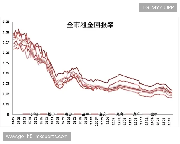 场馆商业配套收益贡献占比提升明显，怎么解决场馆利用率低的问题