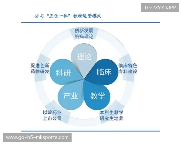 体系压制形成绝对优势